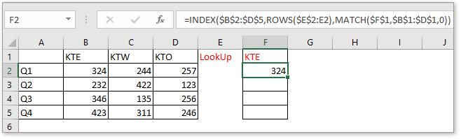 Cách tự động đánh dấu điểm dữ liệu trên biểu đồ đường Excel